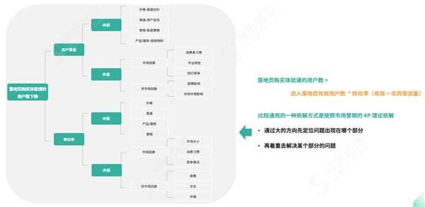神策数据：教育行业渠道效果评估问题定位、策略迭代与实战解读