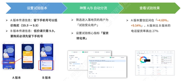 神策数据：教育行业渠道效果评估问题定位、策略迭代与实战解读