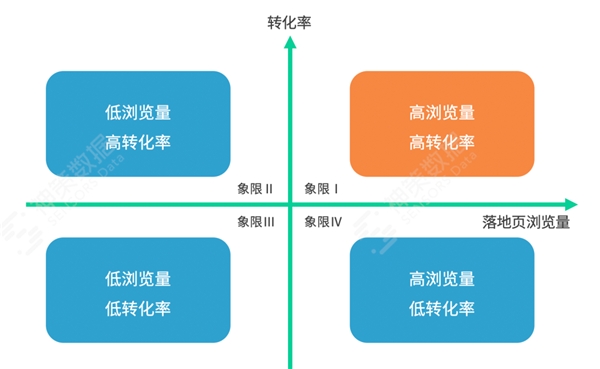 神策数据：教育行业渠道效果评估问题定位、策略迭代与实战解读