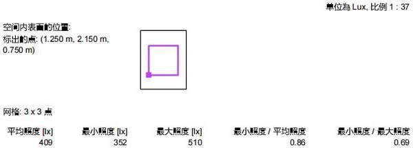 艾林阳光-教室照明改造方案