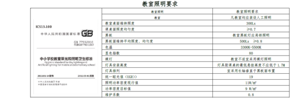 艾林阳光-教室照明改造方案