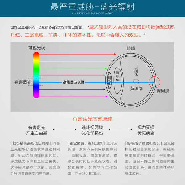 艾林阳光-教室照明改造方案