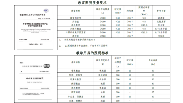 艾林阳光-教室照明改造方案