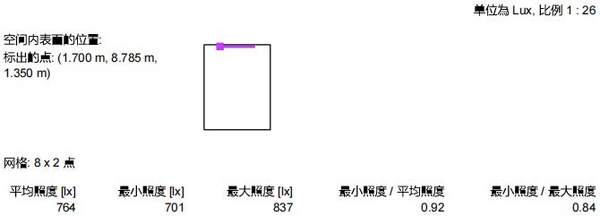 艾林阳光-教室照明改造方案