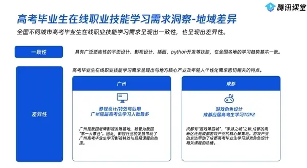 腾讯课堂报告：广州高考毕业生最爱学习职业技能，连续三年全国第一