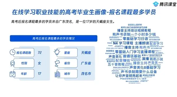 腾讯课堂报告：广州高考毕业生最爱学习职业技能，连续三年全国第一