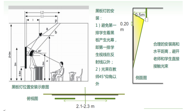 艾林阳光-教室照明改造方案