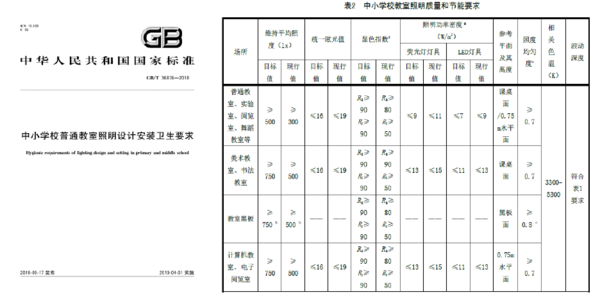 艾林阳光-教室照明改造方案