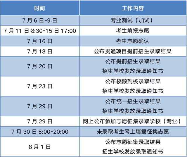 北京中考成绩出炉，全市655分以上近六成来自海淀区