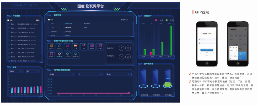 因度物联网下的智慧教室管理