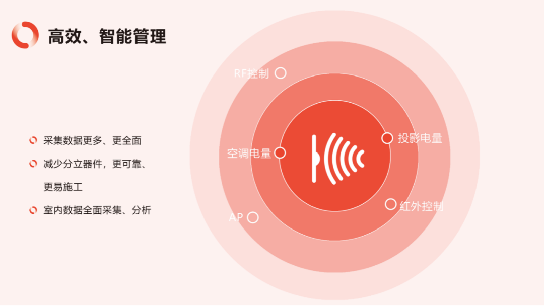 因度物联网下的智慧教室管理