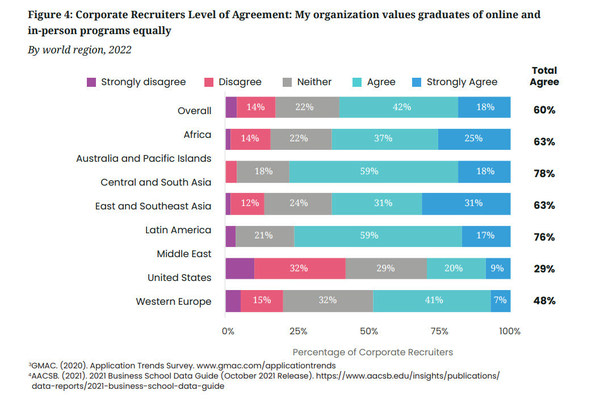 GMAC近日发布《GMAC雇主招聘调查报告：2022年总结报告》