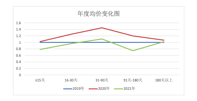 中公教育2021年退费额达153亿元