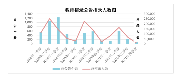中公教育2021年退费额达153亿元