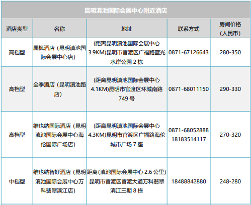 七月！itc与您相约2022第五届中国（昆明）南亚社会公共安全科技博览会！！！