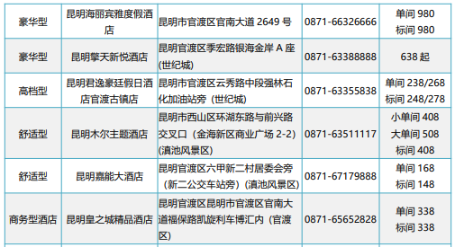 七月！itc与您相约2022第五届中国（昆明）南亚社会公共安全科技博览会！！！