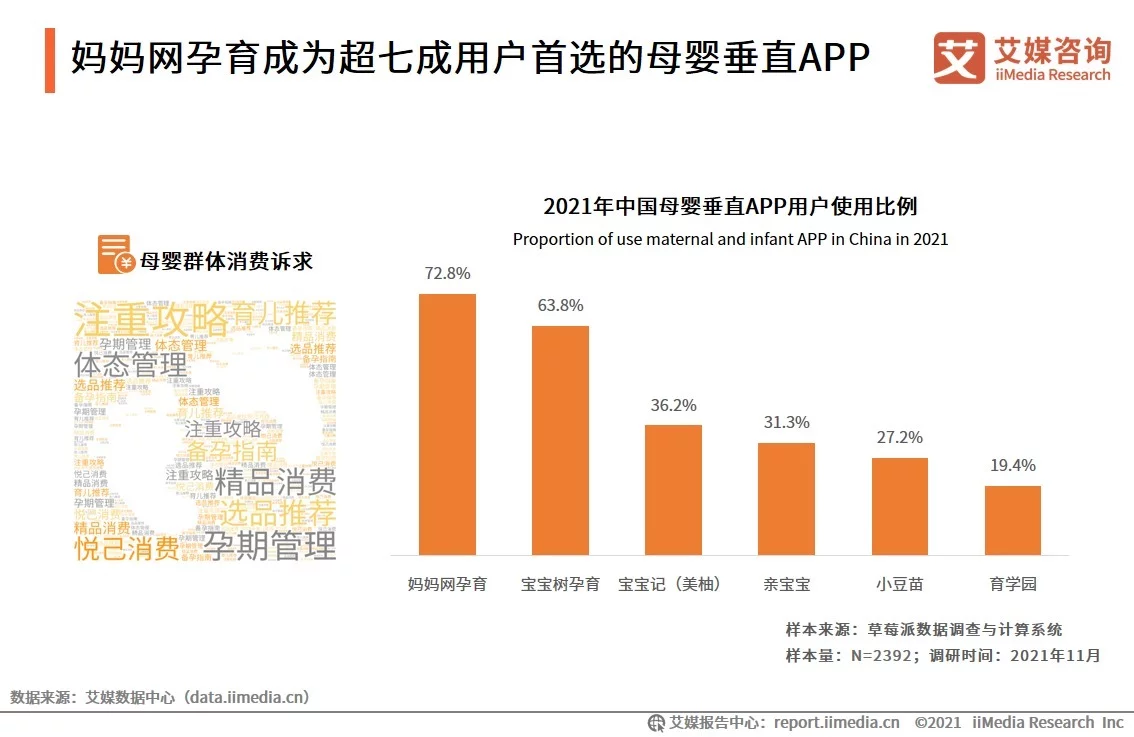 母婴行业发展趋势：消费走向精品化、精细化，平台走向专业化、集中化