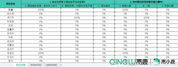 智慧黑科技！让学生评教工作更轻松高效的校园管理工具