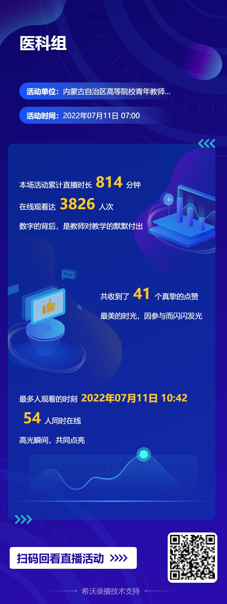 科技助力，共同成长｜希沃为内蒙古高校青年教师提供“云参赛”服务
