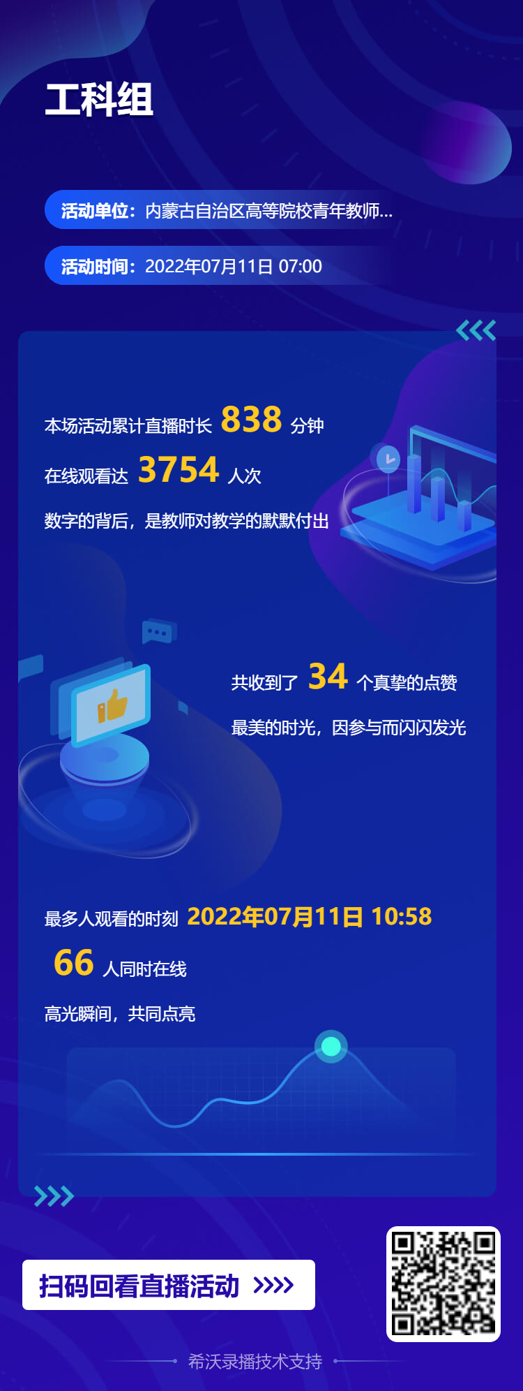 科技助力，共同成长｜希沃为内蒙古高校青年教师提供“云参赛”服务