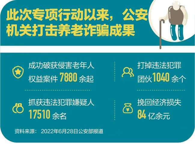 12部委发力，如何斩断伸向老人钱袋子的“黑手”？