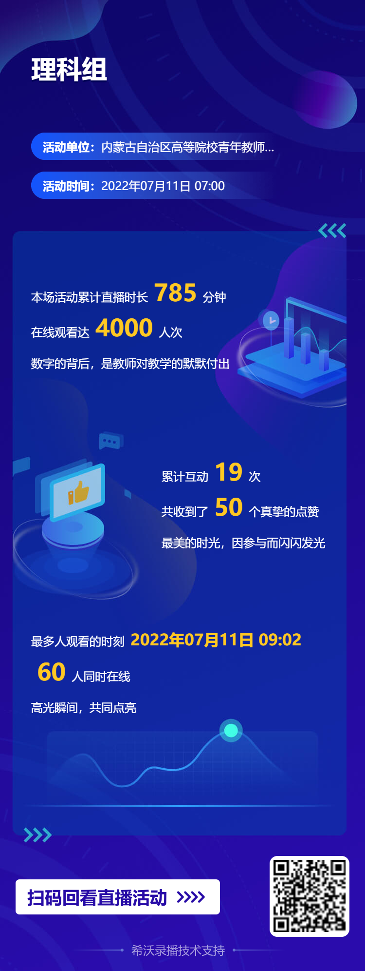 科技助力，共同成长｜希沃为内蒙古高校青年教师提供“云参赛”服务
