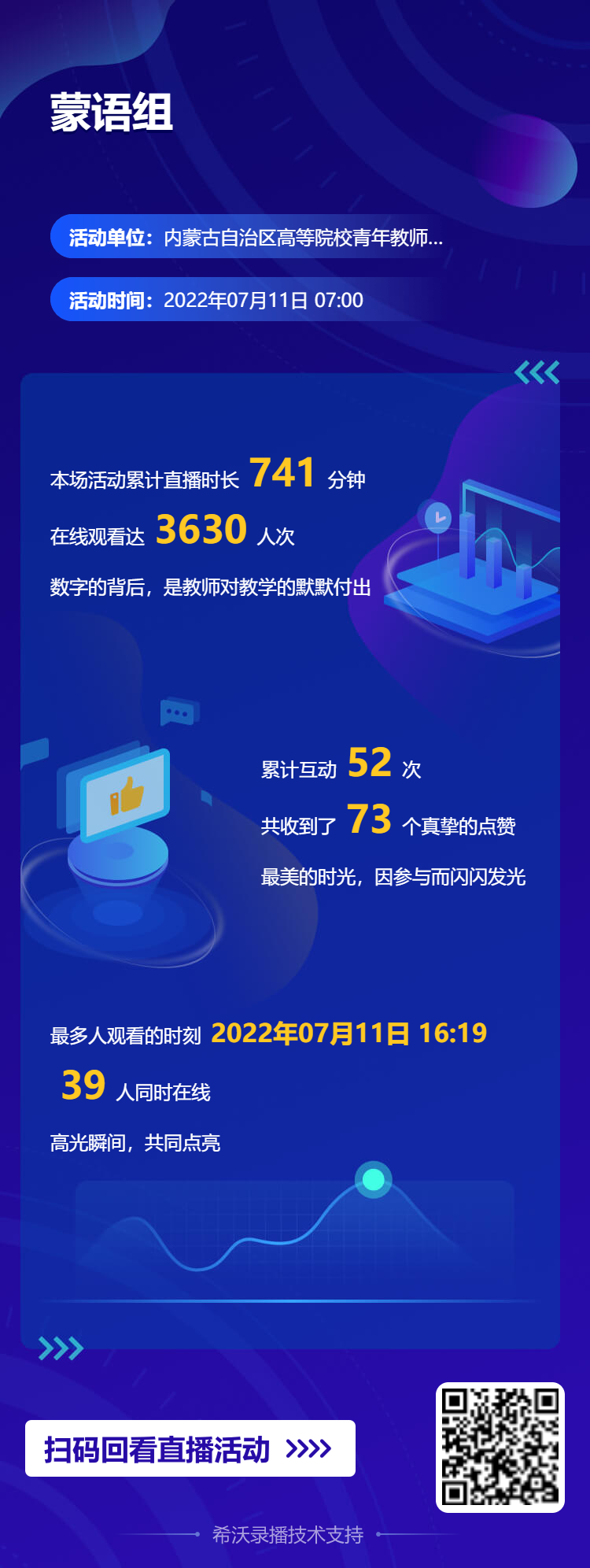 科技助力，共同成长｜希沃为内蒙古高校青年教师提供“云参赛”服务