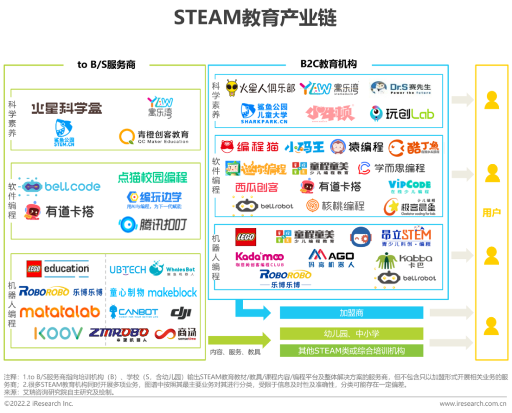 2022年中国青少年 STEAM教育研究报告