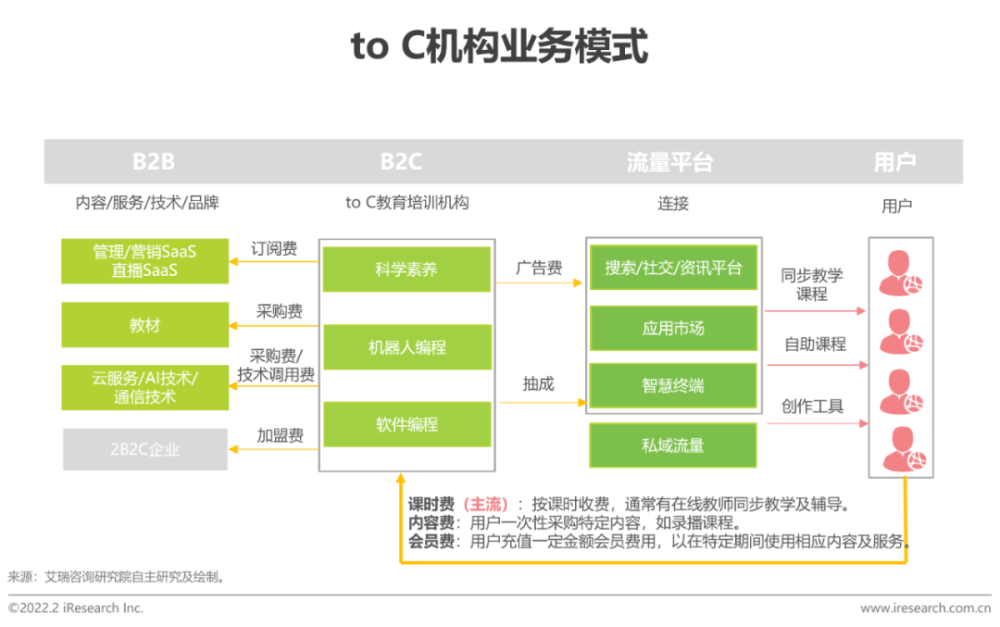 2022年中国青少年 STEAM教育研究报告