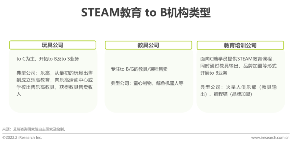 2022年中国青少年 STEAM教育研究报告