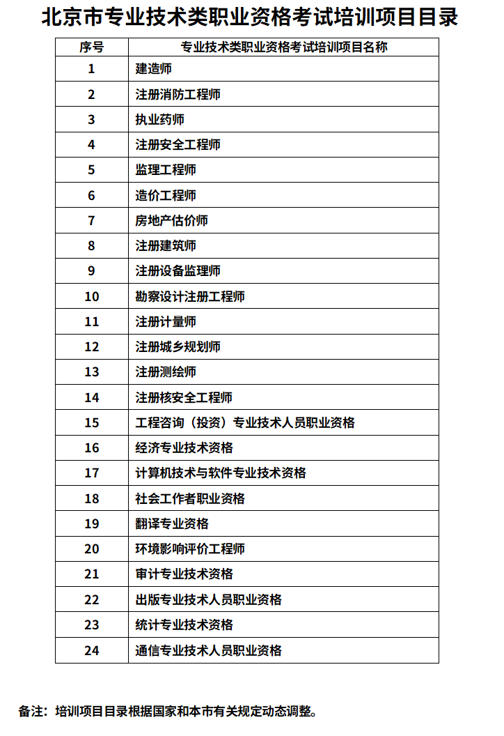 北京发布专技类职业资格考试培训预收费监管细则