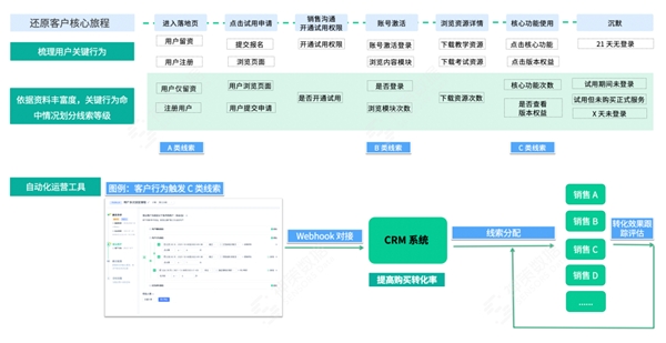 建设容易、用好难？神策教育信息化解决方案 5 大场景直击难题