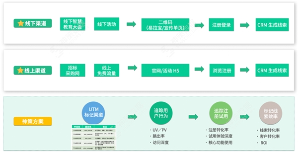 建设容易、用好难？神策教育信息化解决方案 5 大场景直击难题