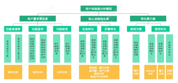 建设容易、用好难？神策教育信息化解决方案 5 大场景直击难题