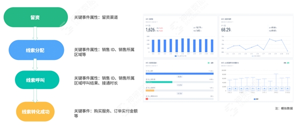 建设容易、用好难？神策教育信息化解决方案 5 大场景直击难题