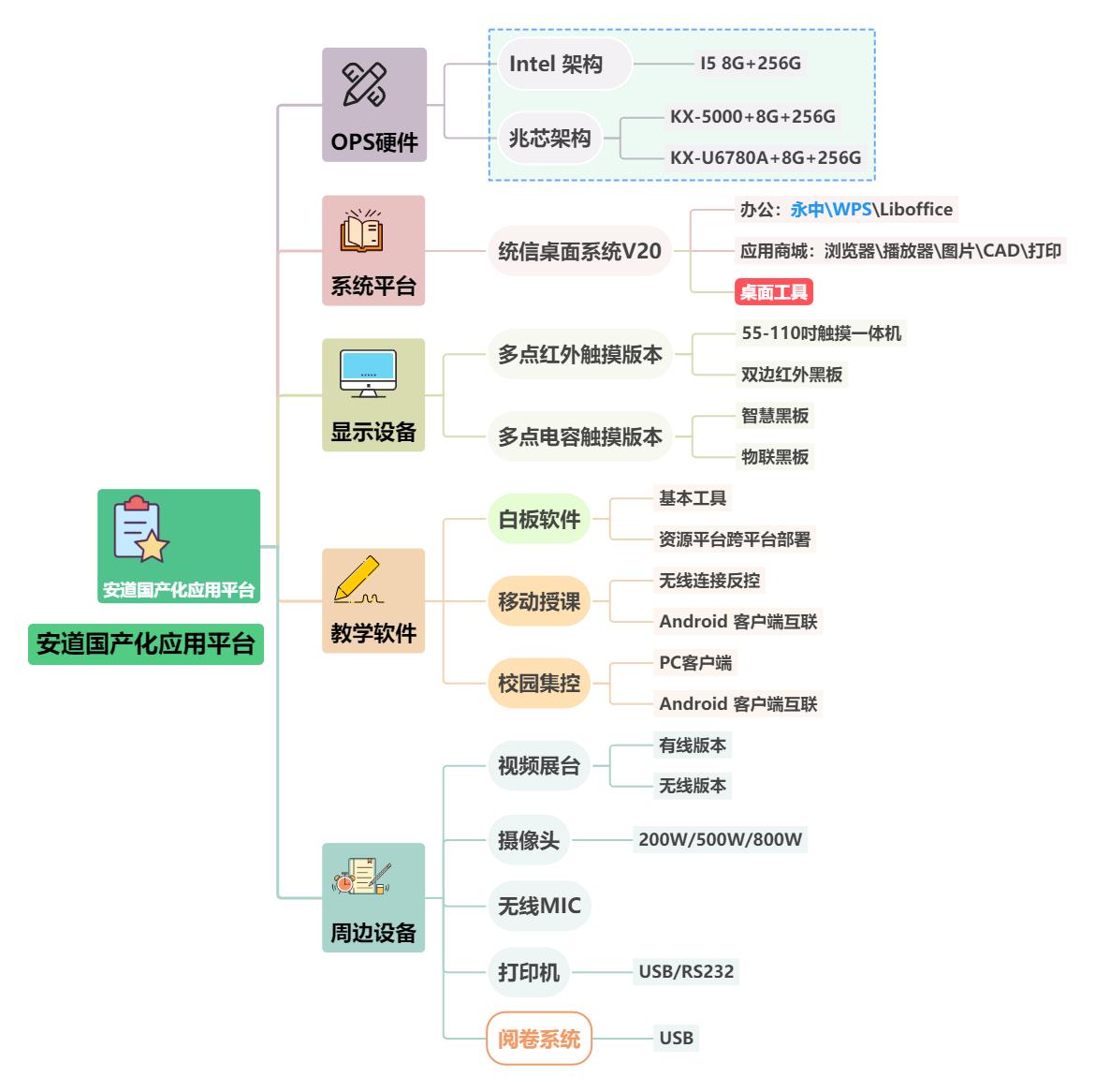 安道教育冀旭斌：信息大时代，教育大未来