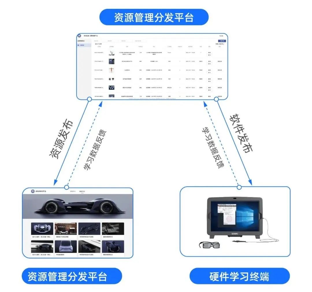 沉浸虚拟现实体验，希沃桌面 VR 交互一体机亮相高教展！