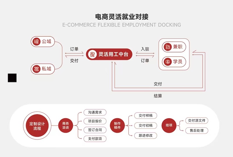 PPT业务起家，从办公技能培训切入企服赛道，秋叶集团想要为职场加速