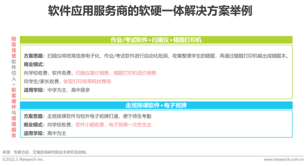  2022年中国中小学教育信息化行业研究报告