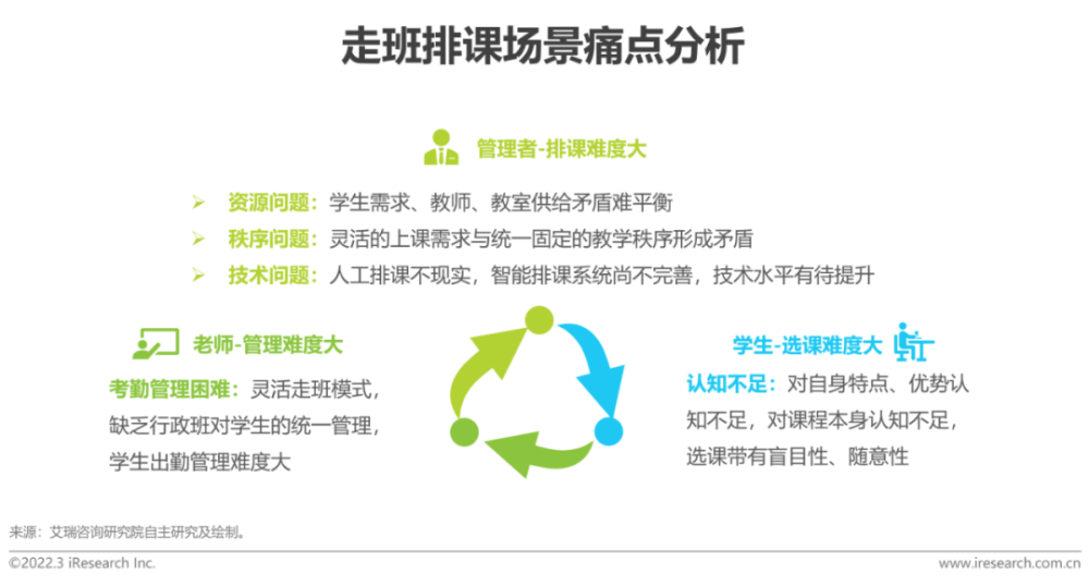  2022年中国中小学教育信息化行业研究报告