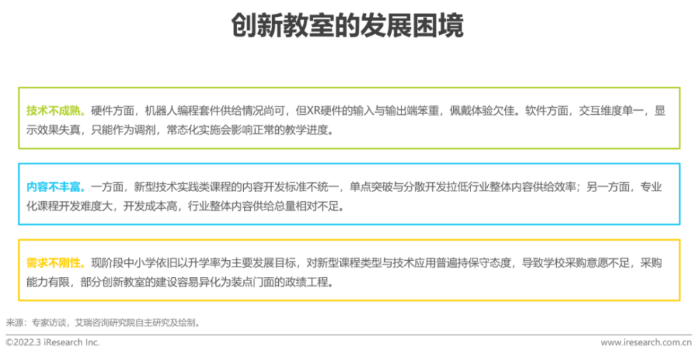  2022年中国中小学教育信息化行业研究报告