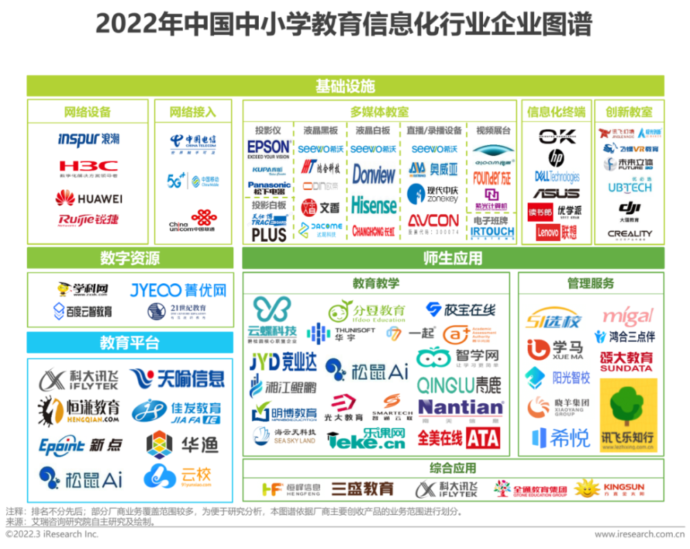  2022年中国中小学教育信息化行业研究报告