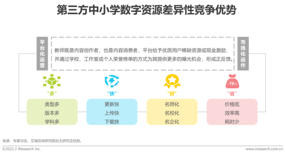  2022年中国中小学教育信息化行业研究报告