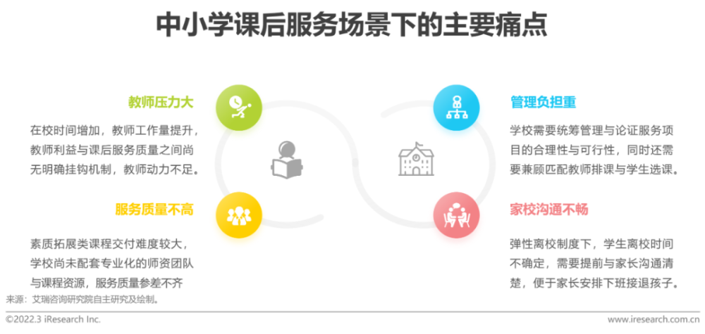  2022年中国中小学教育信息化行业研究报告