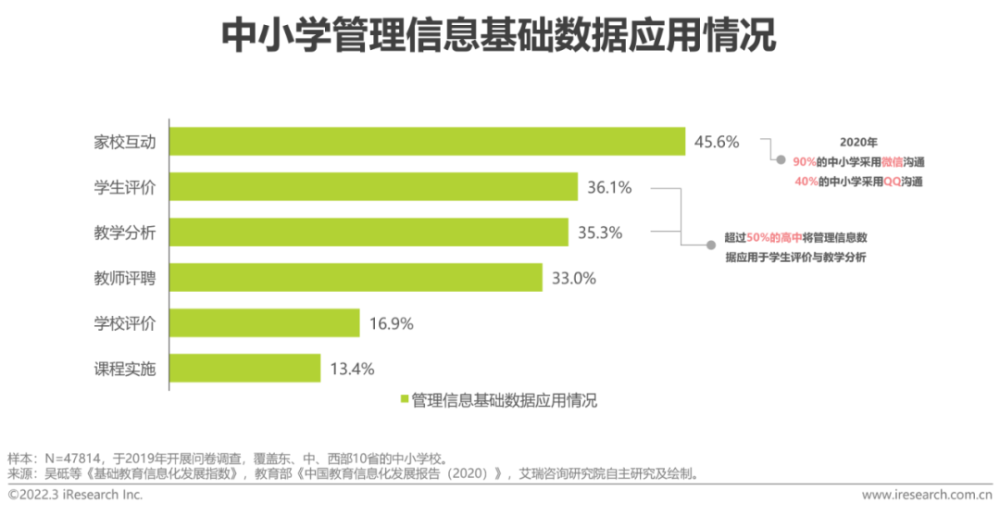  2022年中国中小学教育信息化行业研究报告