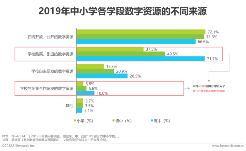  2022年中国中小学教育信息化行业研究报告