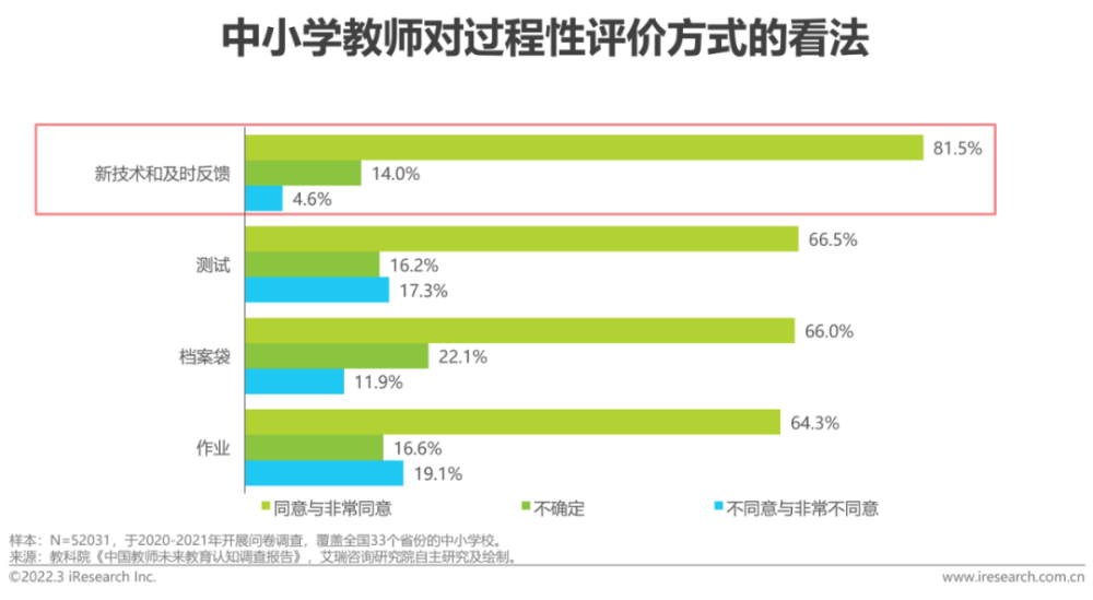  2022年中国中小学教育信息化行业研究报告