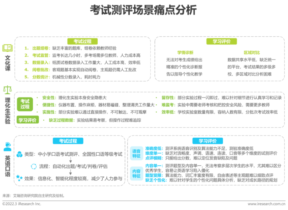  2022年中国中小学教育信息化行业研究报告