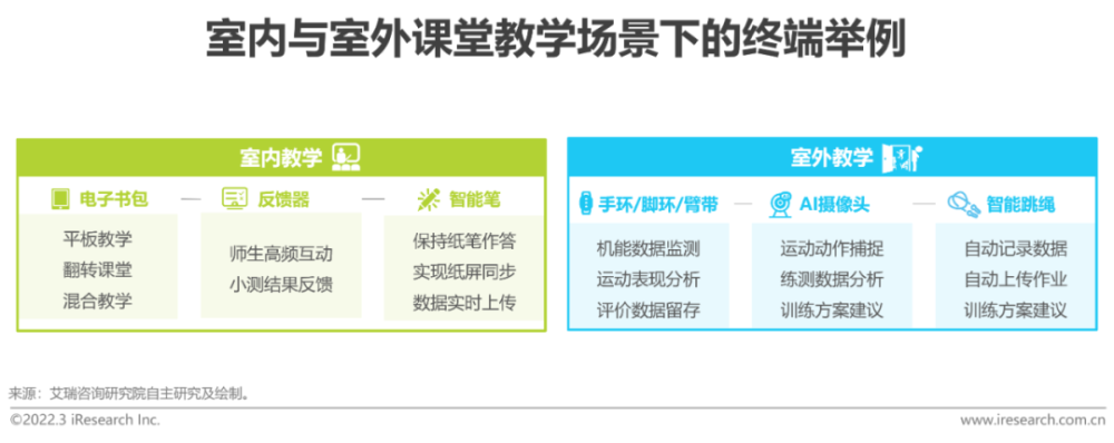  2022年中国中小学教育信息化行业研究报告