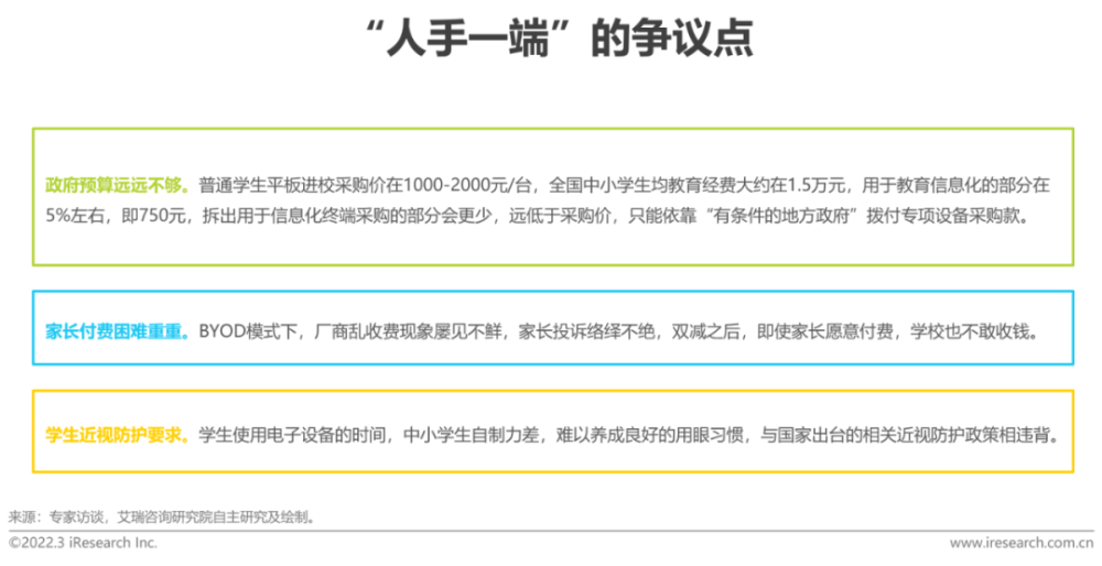  2022年中国中小学教育信息化行业研究报告